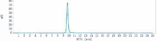 The purity of Anti-CXCL8/IL-8 Reference Antibody (Genentech patent anti-IL-8)is more than 95%