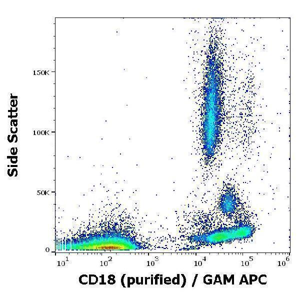 m00458 2 hu cd18 primary antibodies fc testing 3