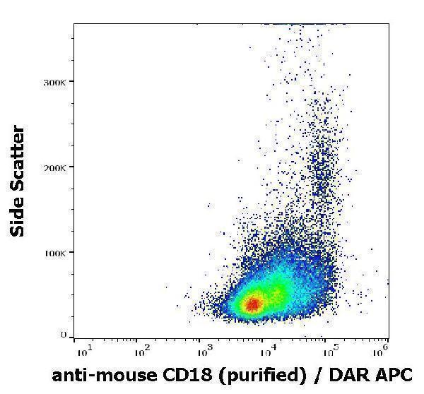 Flow cytometry surface staining pattern of murine splenocytes stained using anti-mouse CD18 (M18/2) purified antibody (concentration in sample 16 µg/ml) DAR APC