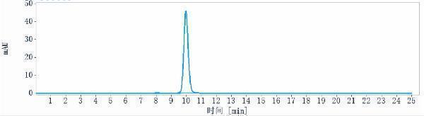 The purity of Anti-IL-21 Reference Antibody (Lilly patent anti-IL-21)is more than 99