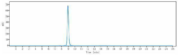 The purity of Anti-IL-21 Reference Antibody (avizakimab)is more than 95%