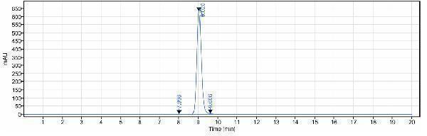 The purity of Anti-Integrin a4/ITGA4/CD49d Reference Antibody (natalizumab)is more than 98