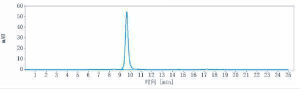 m00468 3 sec hplc