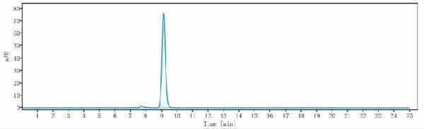 The purity of Anti-CD5 Reference Antibody (Magenta patent anti-CD5)is more than 95%
