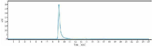 The purity of Anti-MPL/TPOR/CD110 Reference Antibody (TA136)is more than 95%