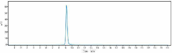 The purity of Anti-NOTCH3 Reference Antibody (tarextumab)is more than 99