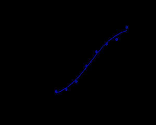 m00513 1 facs