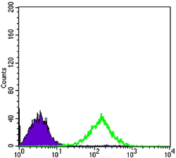 m00529 1 cd69 primary antibodyes fcm testing 3