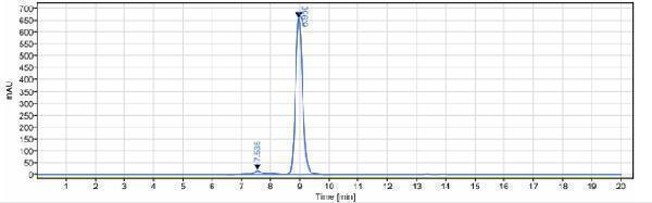 The purity of Anti-CD69 Reference Antibody (Genefrontier patent anti-CD69)is more than 95%
