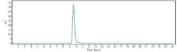 The purity of Anti-VEGFR1/FLT1 Reference Antibody (icrucumab)is more than 95%