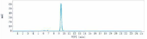 The purity of Anti-F9/Factor IX Reference Antibody (emicizumab)is more than 100%