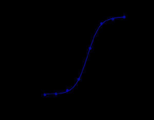 m00539 4 facs