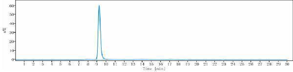 The purity of Anti-ERBB3/HER3 Reference Antibody (patritumab)is more than 99