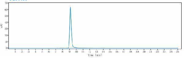 The purity of Anti-ERBB3/HER3 Reference Antibody (lumretuzumab)is more than 95%