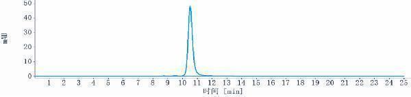 The purity of Anti-ERBB3/HER3 Reference Antibody (seribantumab)is more than 95%