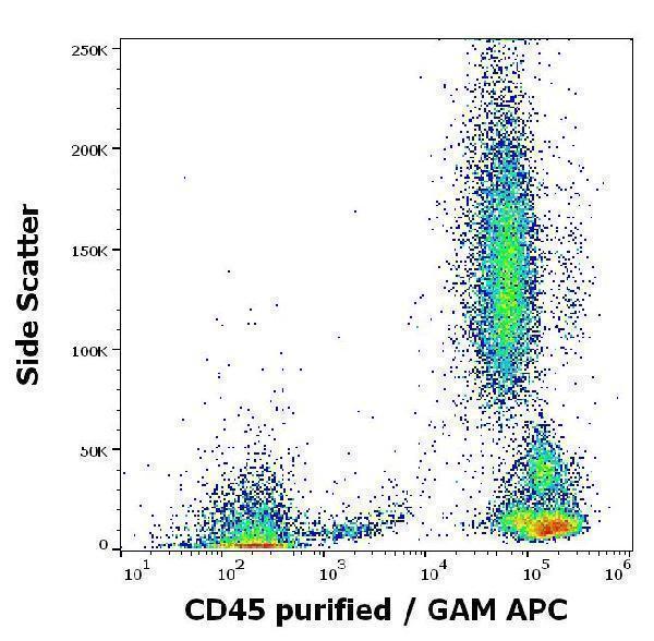 m00555 3 hu cd45 primary antibodies fc testing 4