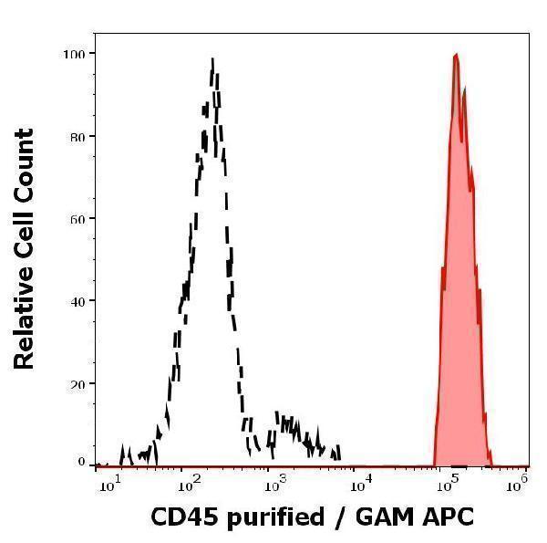 m00555 3 hu cd45 primary antibodies fc testing 5