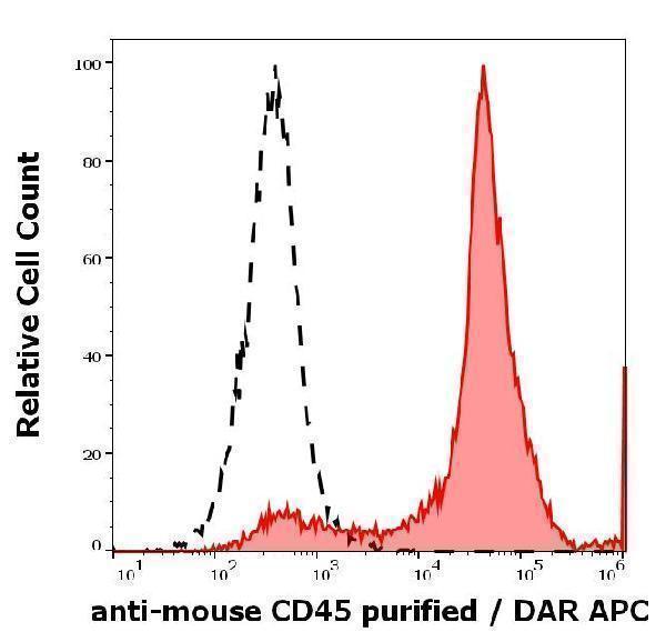 m00555 4 ms cd45 primary antibodies fc testing 1