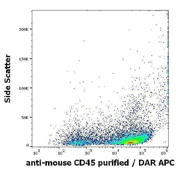 m00555 4 ms cd45 primary antibodies fc testing 2