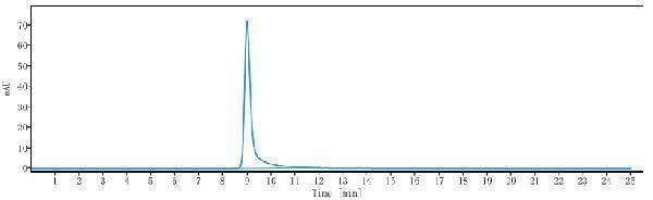 The purity of Anti-PTPRC/CD45 Reference Antibody (apamistamab)is more than 99