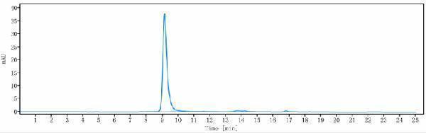 The purity of Anti-EphA2 Reference Antibody (MEDI-547)is more than 96