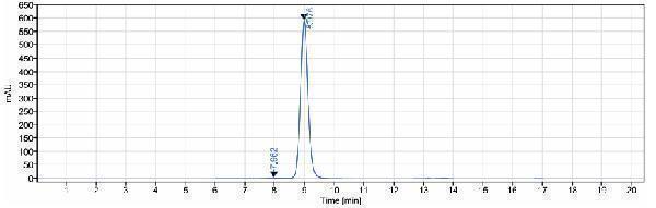 The purity of Anti-EphA2 Reference Antibody (Sanofi Aventis patent anti-EphA2)is more than 95%