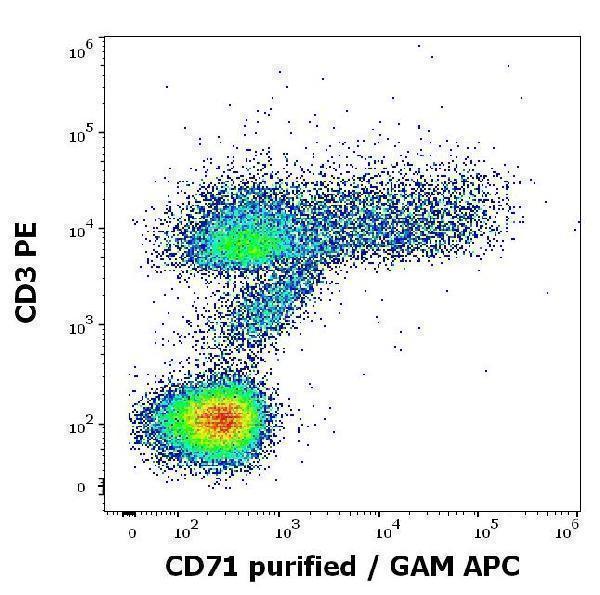 Flow cytometry multicolor surface staining pattern of human PHA stimulated lymphocytes using anti-human CD3 (UCHT1) PE antibody (20 µl reagent / 100 µl of peripheral whole blood) and anti-human CD71 (MEM-75) purified antibody (concentration in sample 0