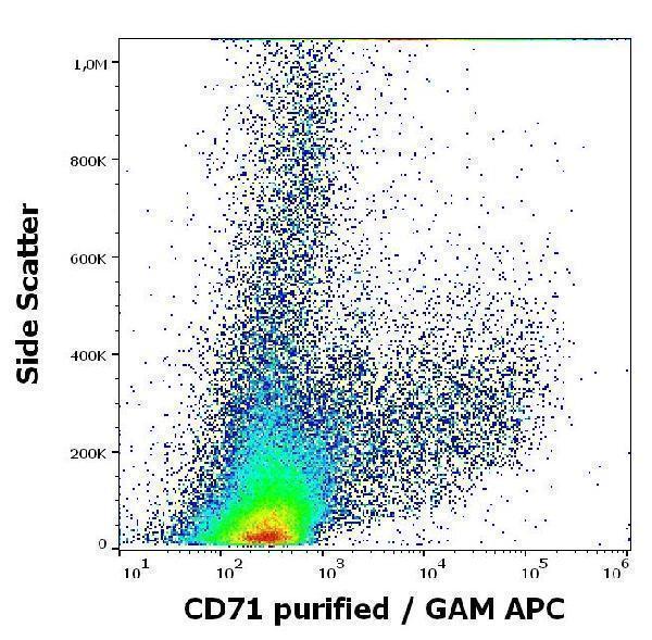 Flow cytometry surface staining pattern of human PHA stimulated peripheral blood mononuclear cells stained using anti-human CD71 (MEM-75) purified antibody (concentration in sample 0