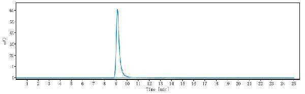 The purity of Anti-Adrenomedullin Reference Antibody (enibarcimab)is more than 100%