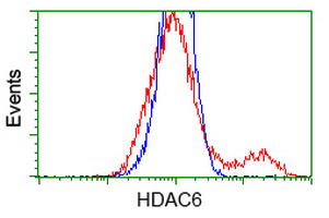 m00595 1 anti hdac6 mouse monoclonal antibody clone id oti3e7 flow cytometry testing 12