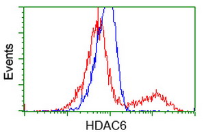 m00595 2 anti hdac6 mouse monoclonal antibody clone id oti4c5 flow cytometry testing 7