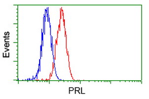 m00601 1 anti prolactin prl mouse monoclonal antibody clone id oti6b1 flow cytometry testing 5