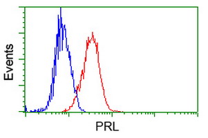 m00601 1 anti prolactin prl mouse monoclonal antibody clone id oti6b1 flow cytometry testing 6