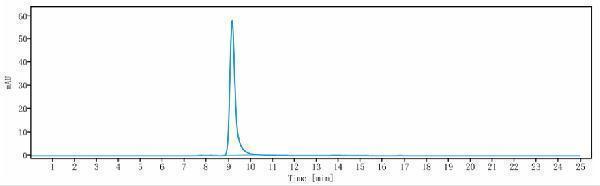 The purity of Anti-CSF1/M-CSF Reference Antibody (lacnotuzumab)is more than 95%