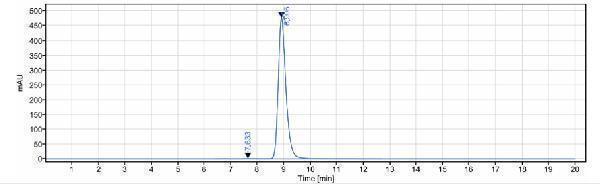 The purity of Anti-VEGFC Reference Antibody (VGX100)is more than 95%