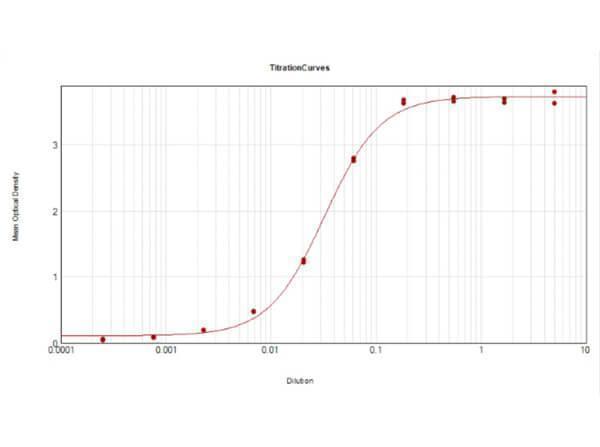 m00625 trpc6 primary antibodies elisa testing 3