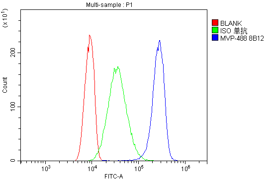 m00642 1 _mvp_ primary antibodies fc testing 9