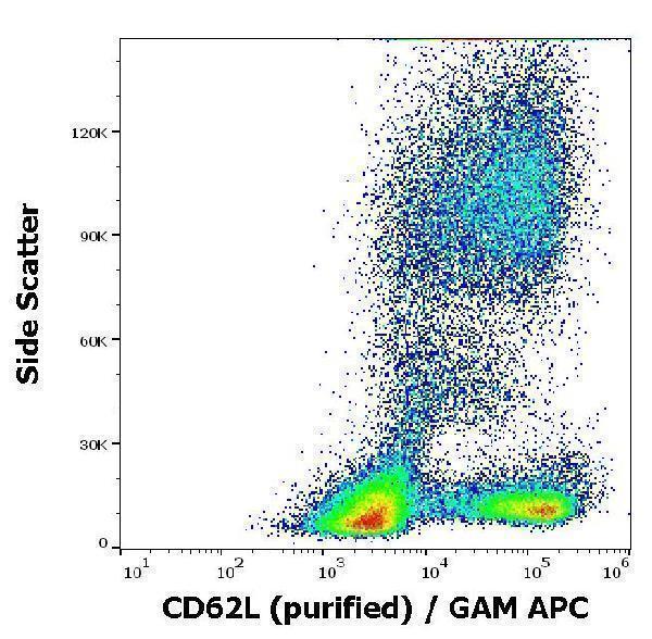 m00652 2 hu cd62l primary antibodies fc testing 2
