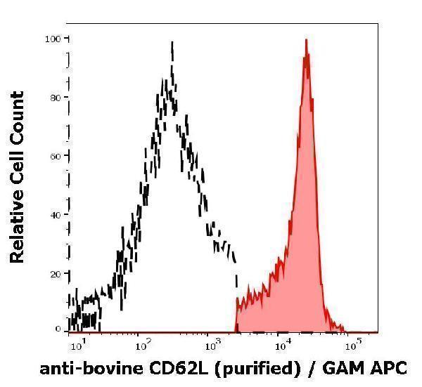 Separation of bovine CD62L positive lymphocytes (red-filled) from CD62L negative lymphocytes (black-dashed) in flow cytometry analysis (surface staining) of bovine peripheral whole blood stained using anti-bovine CD62L (IVA94) purified antibody (concentration in sample 1 µg/ml) GAM APC