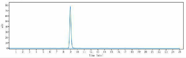 The purity of Anti-NKG2D/CD314 Reference Antibody (tesnatilimab)is more than 100%