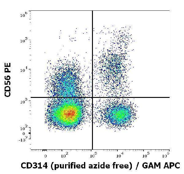 Flow cytometry multicolor surface staining pattern of human lymphocytes stained using anti-human CD314 (1D11) purified antibody (azide free, concentration in sample 2 µg/ml) GAM APC and anti-human CD56 (LT56) PE antibody (10 µl reagent / 100 µl of peripheral whole blood)
