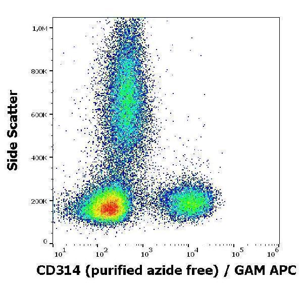 Flow cytometry surface staining pattern of human peripheral blood cells stained using anti-human CD314 (1D11) purified antibody (azide free, concentration in sample 2 µg/ml) GAM APC
