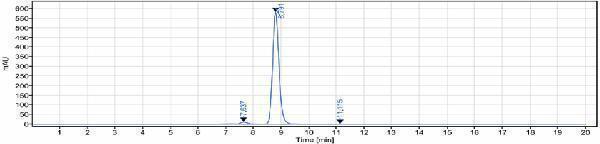 The purity of Anti-EphB4 Reference Antibody (Morphosys patent anti-EphB4)is more than 95%