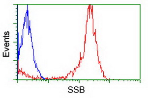 m00705 1 anti ssb mouse monoclonal antibody clone id oti1e11 flow cytometry testing 5