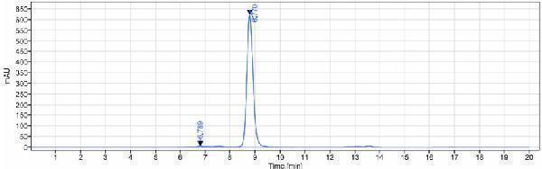 The purity of Anti-TrkA/NTRK1 Reference Antibody (GBR 900)is more than 97