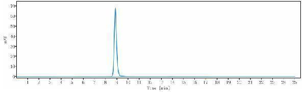 The purity of Anti-ANO1/TMEM16A Reference Antibody (Novartis patent anti-TMEM16A 	)is more than 95%