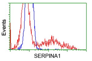 m00720 3 anti alpha 1 antitrypsin serpina1 mouse monoclonal antibody clone id oti9a1 flow cytometry testing 9