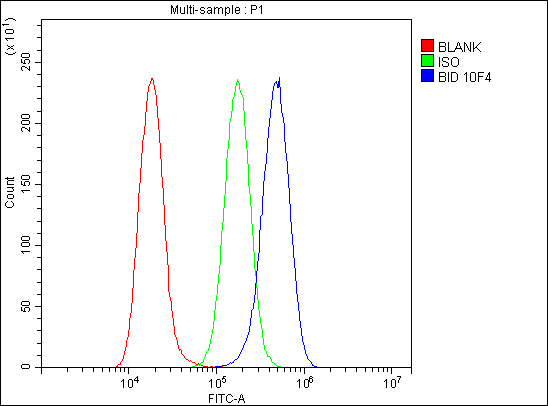 m00730 1 bid primary antibodies fcm testing 4_1