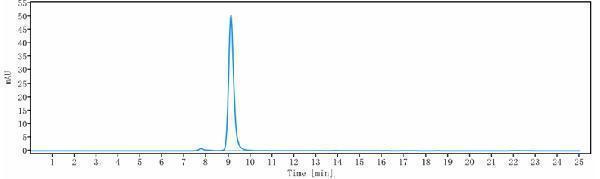 The purity of Anti-TNFSF1/TNFb/ LT alpha Reference Antibody (pateclizumab)is more than 95%