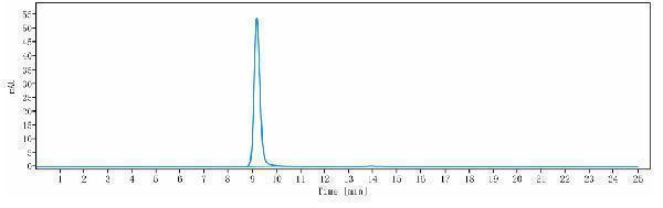 The purity of Anti-CCR4/CD194 Reference Antibody (mogamulizumab)is more than 95%